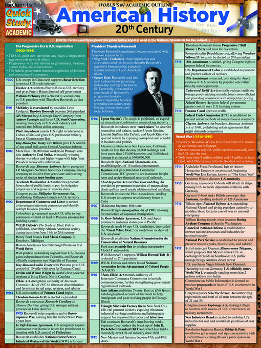 Title details for American History 20th Century by BarCharts, Inc. - Available